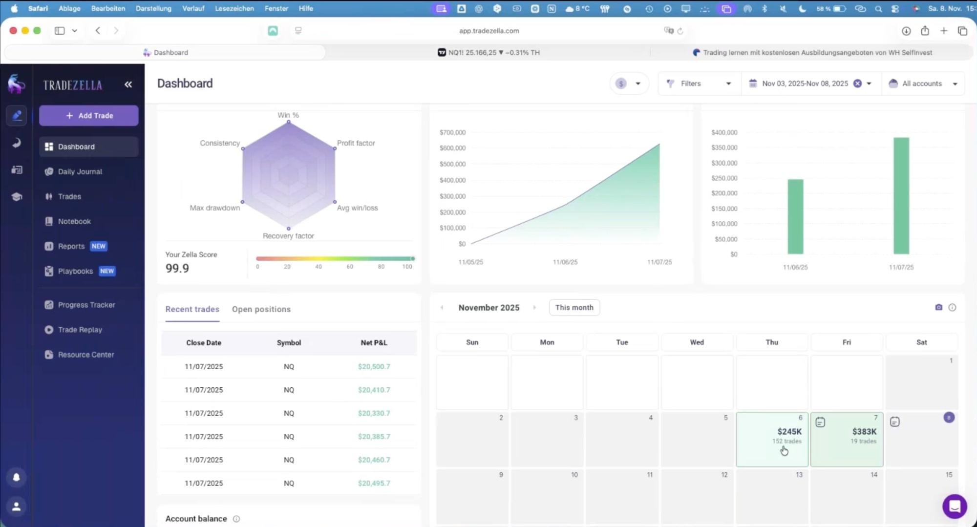 TradingZella Dashboard – Live Trading Ergebnisse Thomas Hartmann